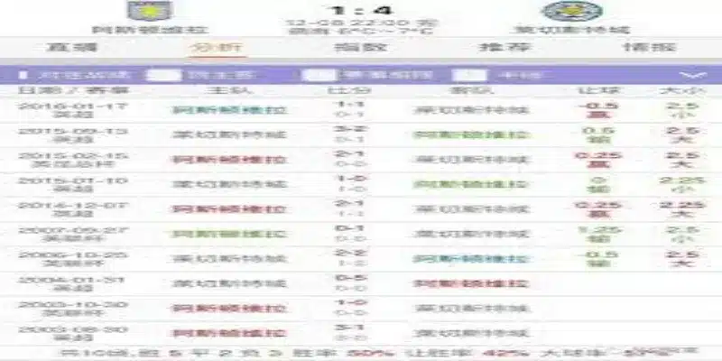 1 1-4 大小球的计算方式