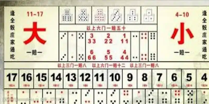 线上骰子（大、小）的游戏规则-中欧体育