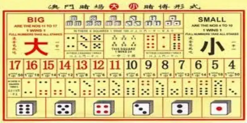 骰子（大、小）游戏的获胜技巧-中欧体育